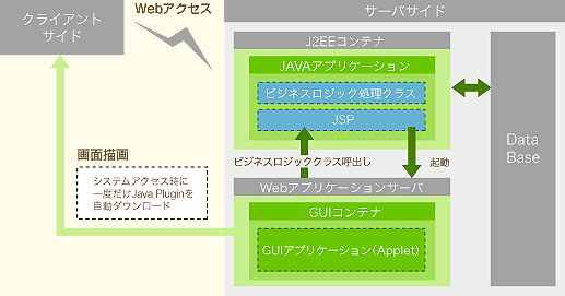 システム概要図