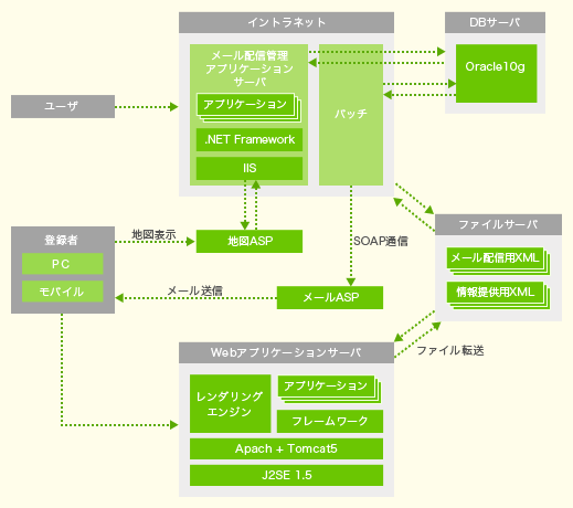 システム概要図