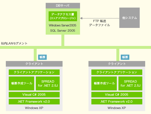 システム概要図