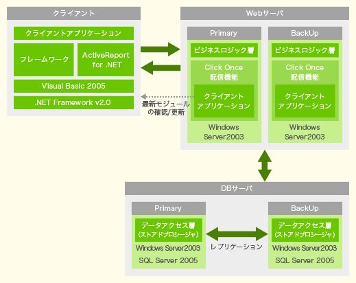 システム概要図