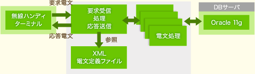 システム概要図
