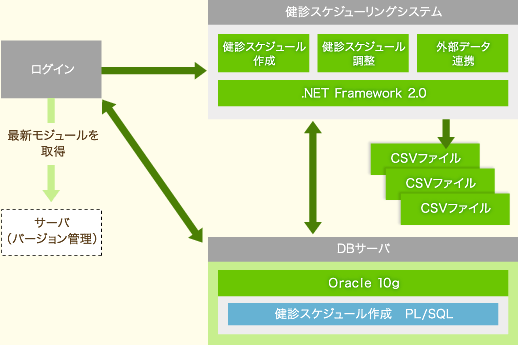 システム概要図