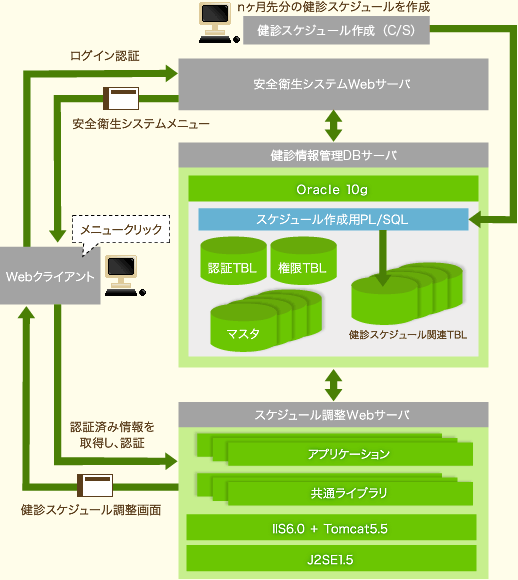 システム概要図
