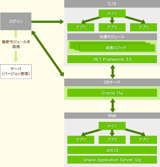 システム概要図
