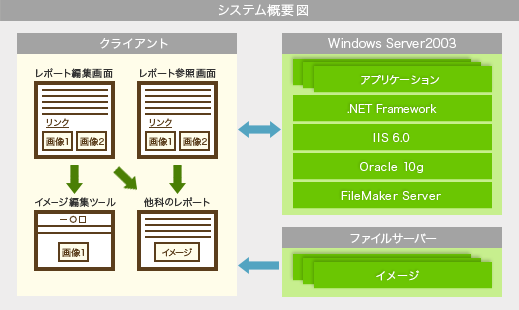 システム概要図