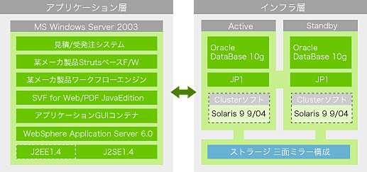 システム概要図