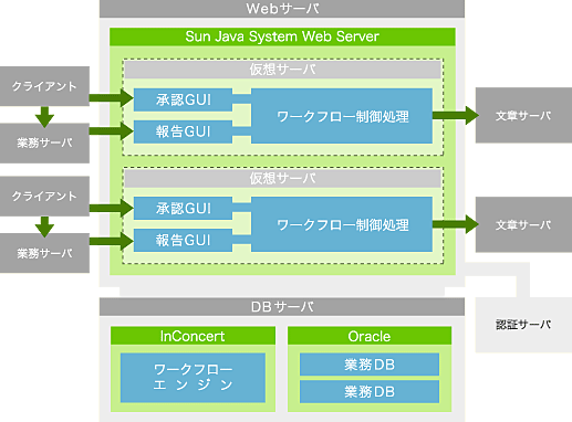 システム概要図