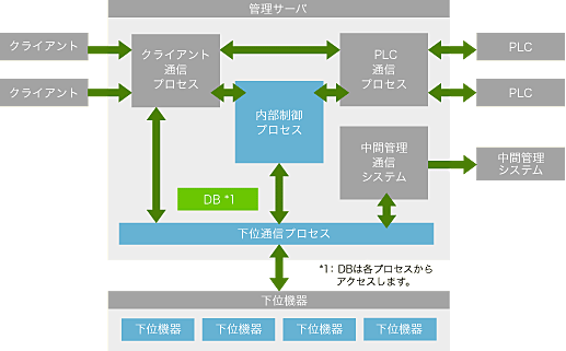 システム概要図