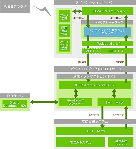システム概要図