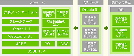 システム概要図
