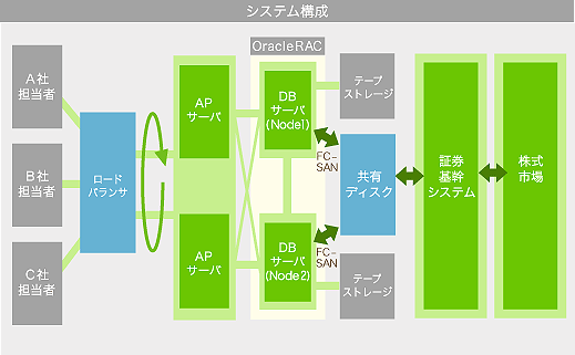システム概要図