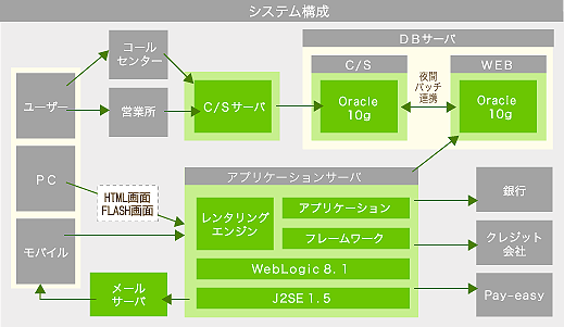 システム概要図