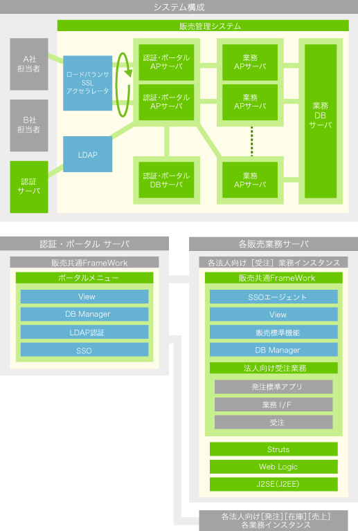 システム概要図