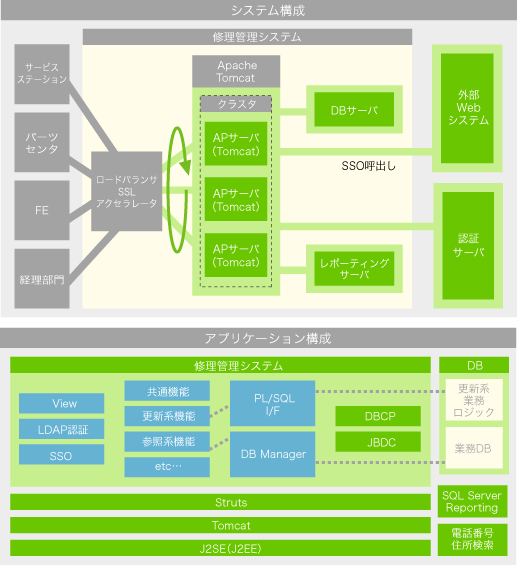 システム概要図