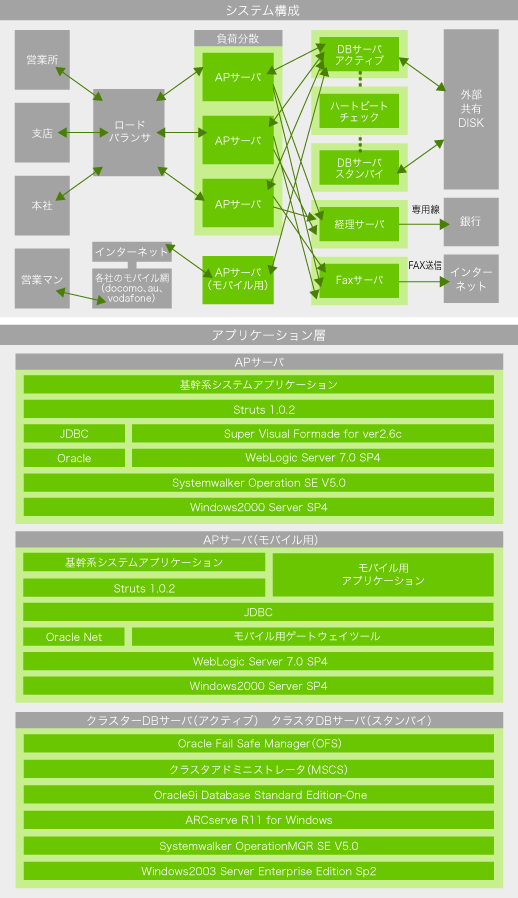 システム概要図
