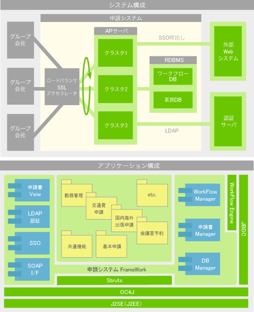 システム概要図