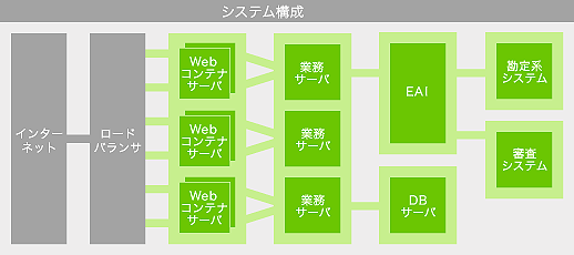 システム概要図