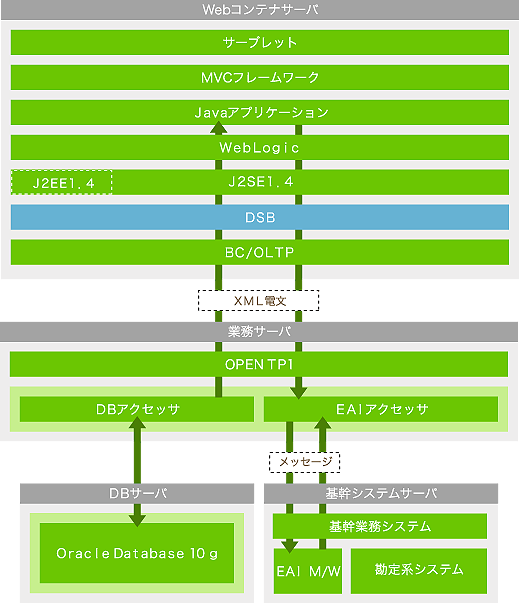 システム概要図