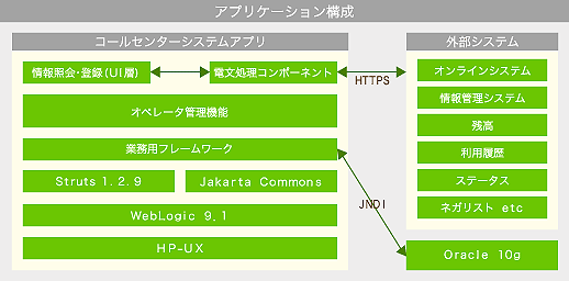 システム概要図
