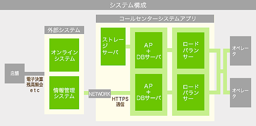 システム概要図