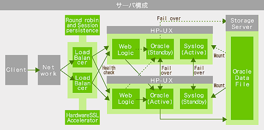 システム概要図