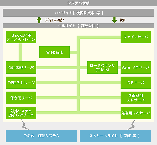 システム概要図