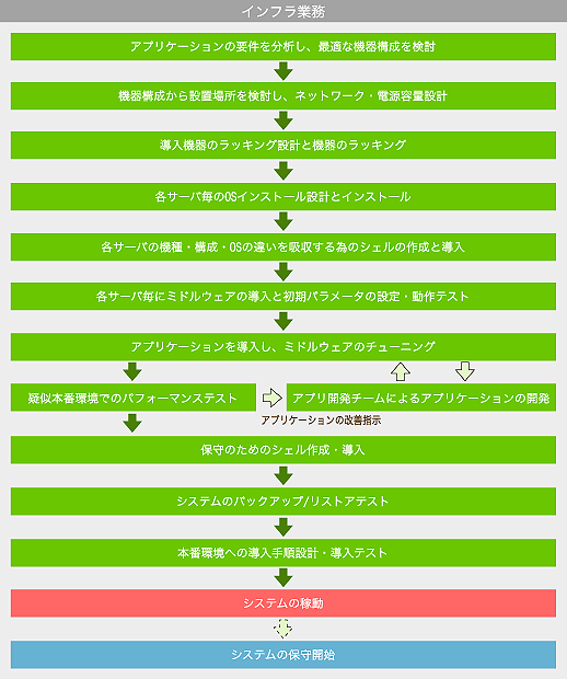 システム概要図