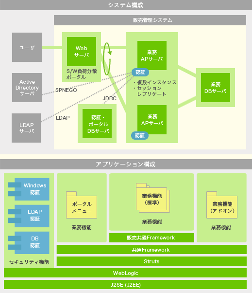 システム概要図