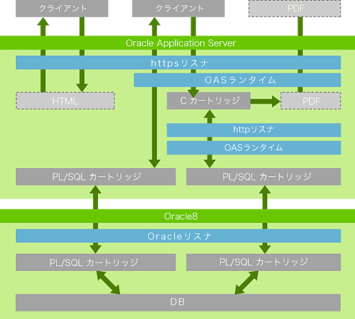 システム概要図