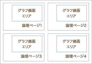 1物理シート内に4ページ(4レポート)配置