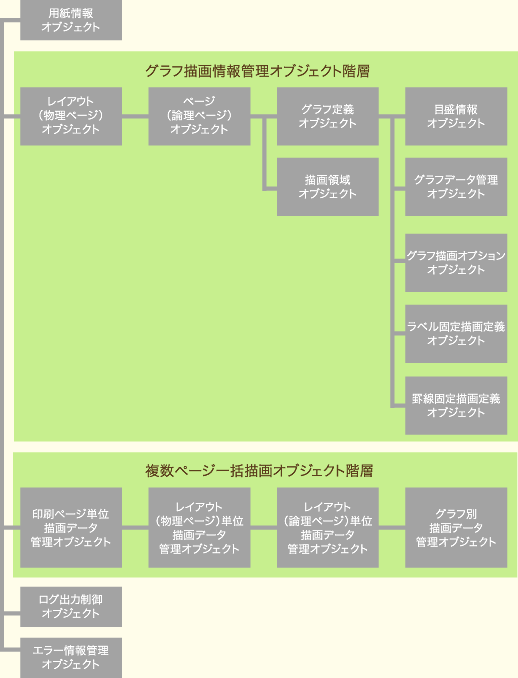 ライブラリ オブジェクト構成図