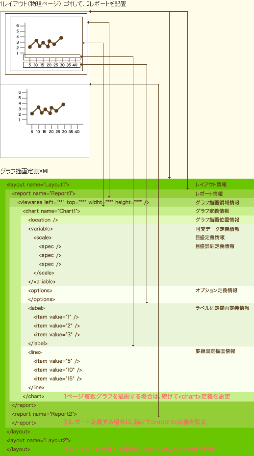 グラフ描画定義XML概要