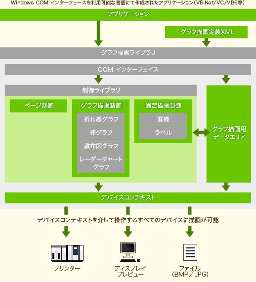 ライブラリ概要図