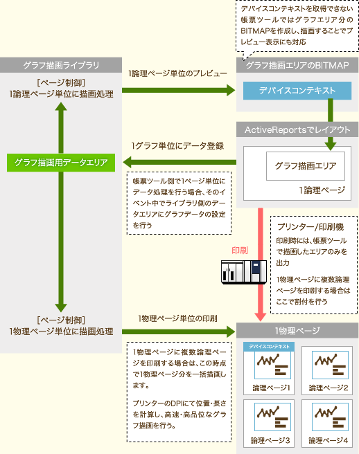 印刷に至るまでの流れ