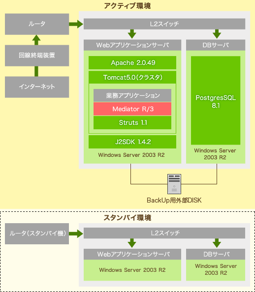 システム概要図