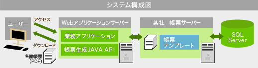 システム概要図