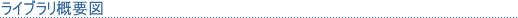 ライブラリ概要図